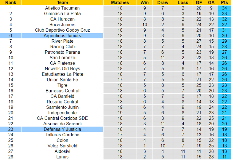 Nhận định, soi kèo Defensa y Justicia vs Argentinos Juniors, 5h ngày 16/9 - Ảnh 4