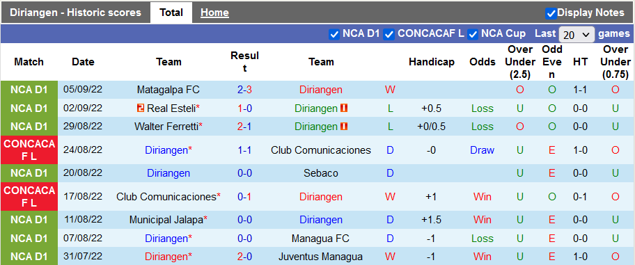 Nhận định, soi kèo Diriangen vs Olimpia, 9h ngày 9/9 - Ảnh 1