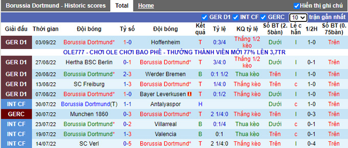 Nhận định, soi kèo Dortmund vs Copenhagen, 23h45 ngày 6/9 - Ảnh 1