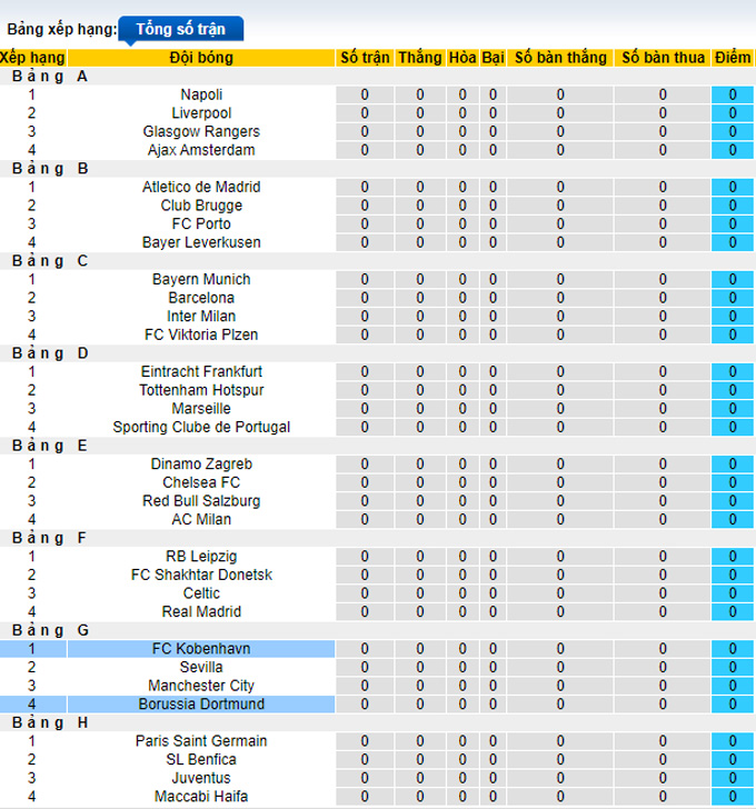Nhận định, soi kèo Dortmund vs Copenhagen, 23h45 ngày 6/9 - Ảnh 3