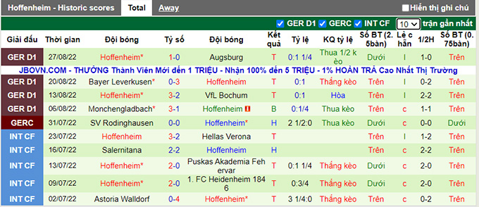 Nhận định, soi kèo Dortmund vs Hoffenheim, 1h30 ngày 3/9 - Ảnh 2