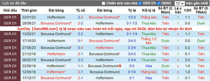 Nhận định, soi kèo Dortmund vs Hoffenheim, 1h30 ngày 3/9 - Ảnh 3