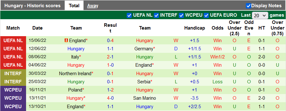 Nhận định, soi kèo Đức vs Hungary, 1h45 ngày 24/9 - Ảnh 2