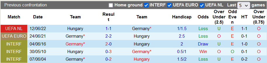 Nhận định, soi kèo Đức vs Hungary, 1h45 ngày 24/9 - Ảnh 3