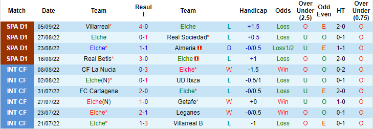 Nhận định, soi kèo Elche vs Bilbao, 21h15 ngày 11/9 - Ảnh 1