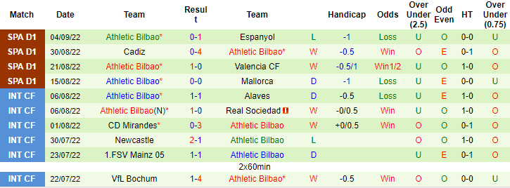 Nhận định, soi kèo Elche vs Bilbao, 21h15 ngày 11/9 - Ảnh 2