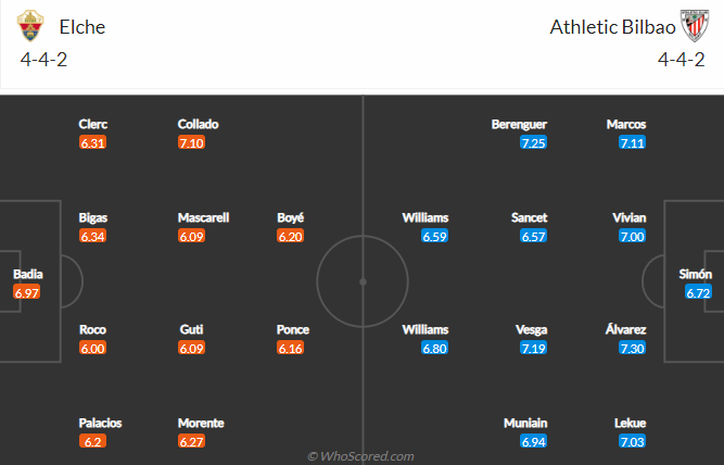 Nhận định, soi kèo Elche vs Bilbao, 21h15 ngày 11/9 - Ảnh 5