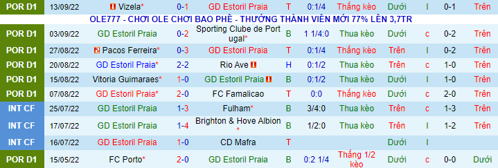 Nhận định, soi kèo Estoril vs Porto, 0h ngày 18/9 - Ảnh 2