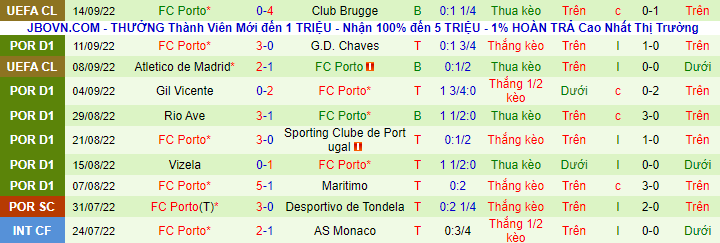 Nhận định, soi kèo Estoril vs Porto, 0h ngày 18/9 - Ảnh 3