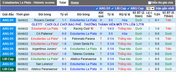 Nhận định, soi kèo Estudiantes vs Defensa, 7h30 ngày 20/9 - Ảnh 1