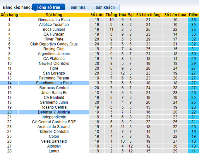 Nhận định, soi kèo Estudiantes vs Defensa, 7h30 ngày 20/9 - Ảnh 4