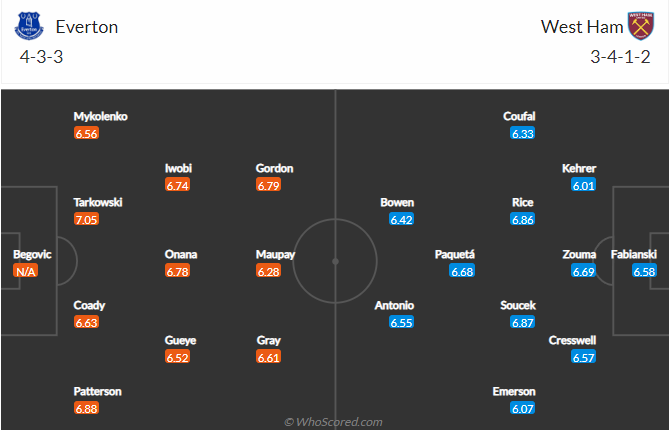Nhận định, soi kèo Everton vs West Ham, 20h15 ngày 18/9 - Ảnh 4