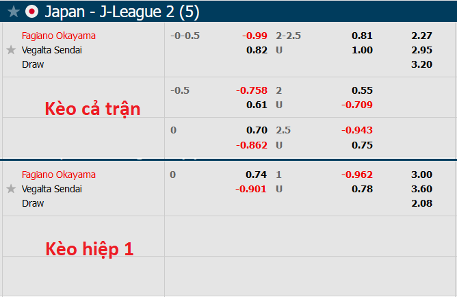 Nhận định, soi kèo Fagiano Okayama vs Vegalta Sendai, 11h ngày 25/9 - Ảnh 5