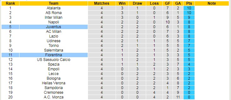 Nhận định, soi kèo Fiorentina vs Juventus, 20h ngày 3/9 - Ảnh 4