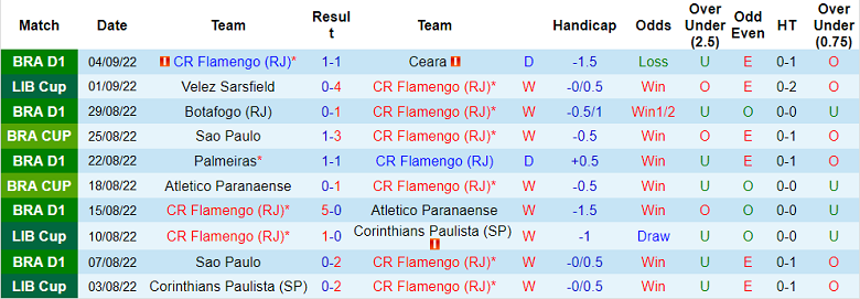 Nhận định, soi kèo Flamengo vs Velez Sarsfield, 7h30 ngày 8/9 - Ảnh 1