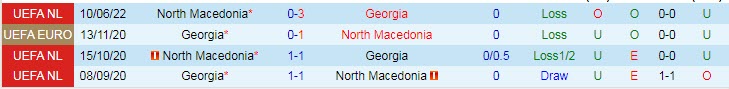 Nhận định, soi kèo Georgia vs Bắc Macedonia, 23h ngày 23/9 - Ảnh 3