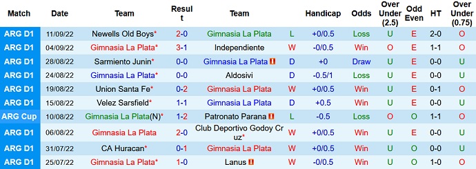 Nhận định, soi kèo Gimnasia vs Arsenal Sarandi, 7h30 ngày 16/9 - Ảnh 1