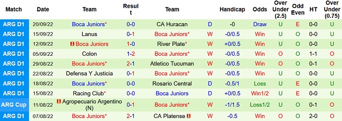 Nhận định, soi kèo Godoy Cruz vs Boca Juniors, 5h00 ngày 24/9 - Ảnh 2