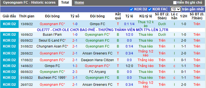 Nhận định, soi kèo Gyeongnam vs Bucheon, 14h ngày 17/9 - Ảnh 1