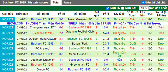 Nhận định, soi kèo Gyeongnam vs Bucheon, 14h ngày 17/9 - Ảnh 2