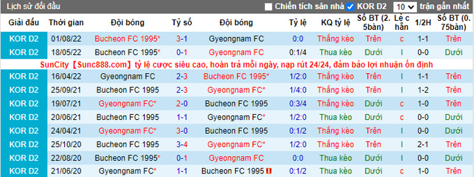 Nhận định, soi kèo Gyeongnam vs Bucheon, 14h ngày 17/9 - Ảnh 3