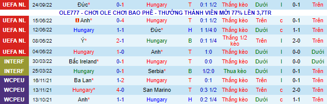 Nhận định, soi kèo Hungary vs Italia, 1h45 ngày 27/9 - Ảnh 2