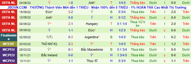 Nhận định, soi kèo Hungary vs Italia, 1h45 ngày 27/9 - Ảnh 3