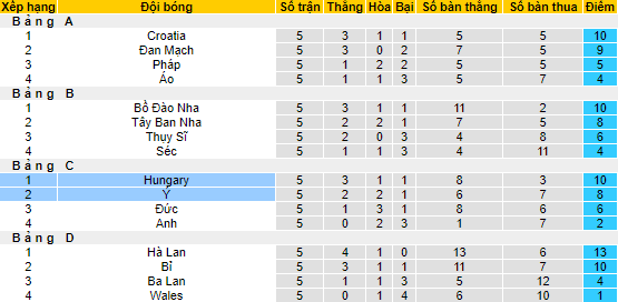 Nhận định, soi kèo Hungary vs Italia, 1h45 ngày 27/9 - Ảnh 4