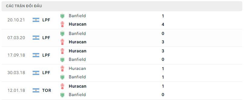Nhận định, soi kèo Huracan vs Banfield, 5h ngày 24/9 - Ảnh 2
