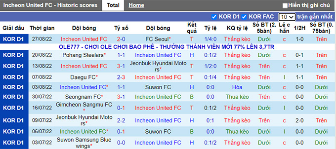 Nhận định, soi kèo Incheon vs Gangwon, 17h30 ngày 2/9 - Ảnh 1