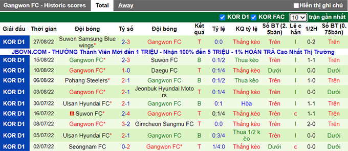 Nhận định, soi kèo Incheon vs Gangwon, 17h30 ngày 2/9 - Ảnh 2