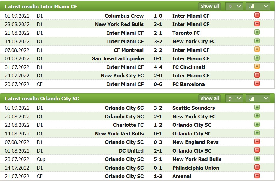 Nhận định, soi kèo Inter Miami vs Orlando, 7h07 ngày 5/9 - Ảnh 1