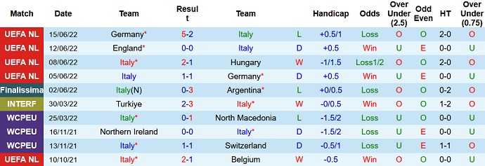 Nhận định, soi kèo Italia vs Anh, 1h45 ngày 24/9 - Ảnh 1