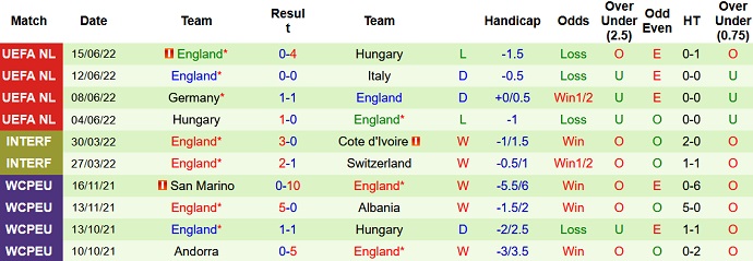 Nhận định, soi kèo Italia vs Anh, 1h45 ngày 24/9 - Ảnh 2