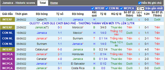 Nhận định, soi kèo Jamaica vs Argentina, 7h ngày 28/9 - Ảnh 1