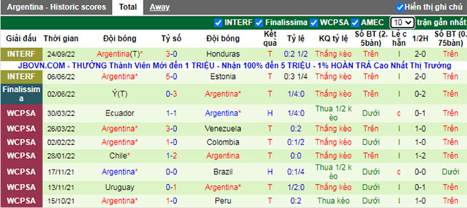 Nhận định, soi kèo Jamaica vs Argentina, 7h ngày 28/9 - Ảnh 2