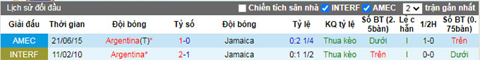 Nhận định, soi kèo Jamaica vs Argentina, 7h ngày 28/9 - Ảnh 3