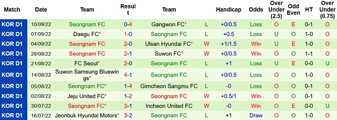 Nhận định, soi kèo Jeonbuk Motors vs Seongnam, 17h00 ngày 14/9 - Ảnh 2