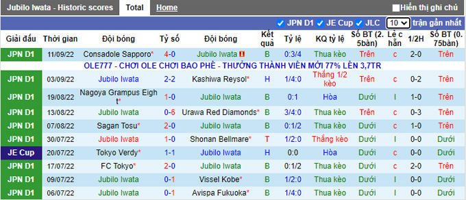 Nhận định, soi kèo Júbilo Iwata vs Cerezo Osaka, 16h ngày 17/9 - Ảnh 1