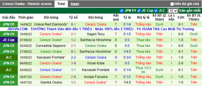 Nhận định, soi kèo Júbilo Iwata vs Cerezo Osaka, 16h ngày 17/9 - Ảnh 2