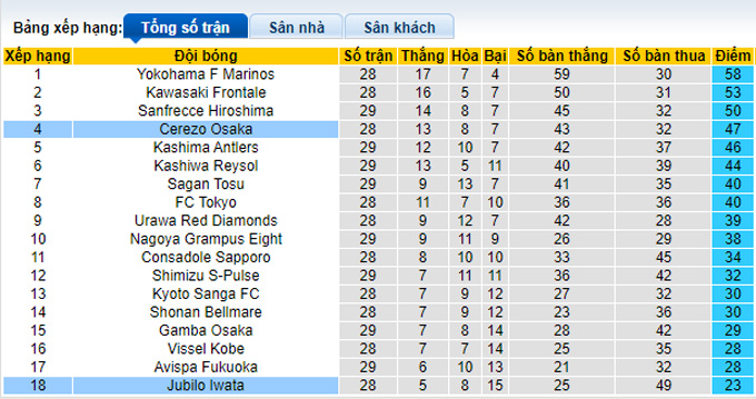 Nhận định, soi kèo Júbilo Iwata vs Cerezo Osaka, 16h ngày 17/9 - Ảnh 4