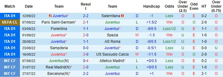 Nhận định, soi kèo Juventus vs Benfica, 2h ngày 15/9 - Ảnh 1