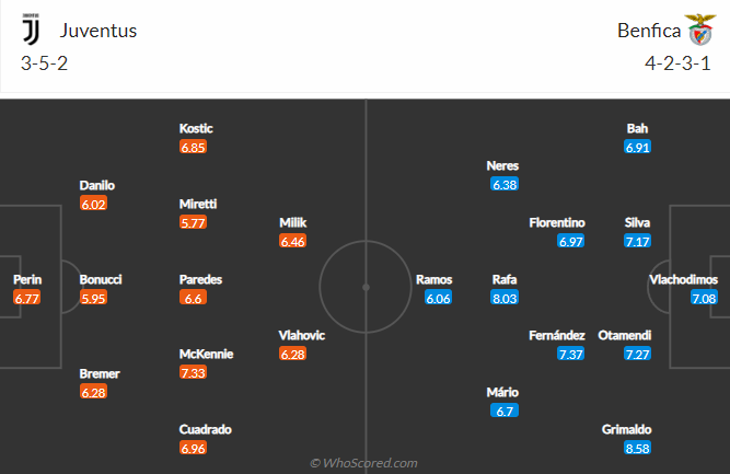 Nhận định, soi kèo Juventus vs Benfica, 2h ngày 15/9 - Ảnh 4