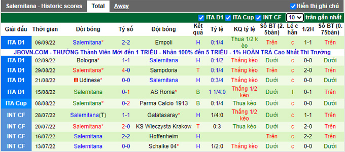 Nhận định, soi kèo Juventus vs Salernitana, 1h45 ngày 12/9 - Ảnh 2