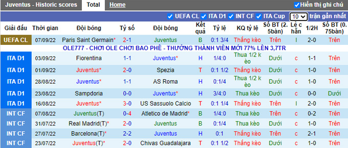 Nhận định, soi kèo Juventus vs Salernitana, 1h45 ngày 12/9 - Ảnh 3