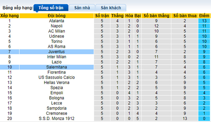 Nhận định, soi kèo Juventus vs Salernitana, 1h45 ngày 12/9 - Ảnh 5