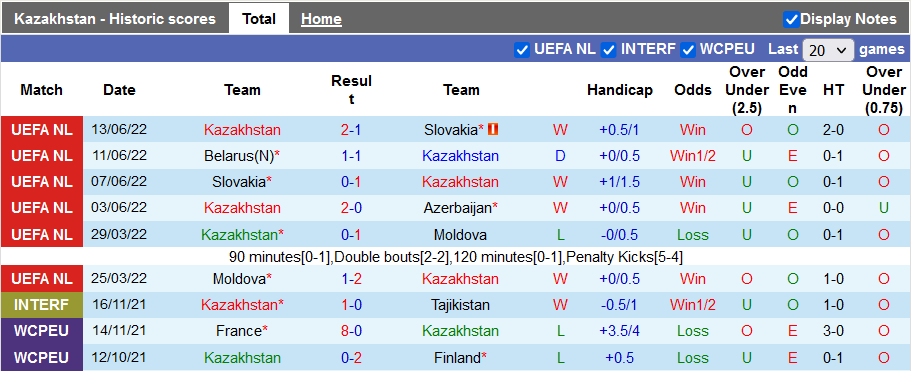 Nhận định, soi kèo Kazakhstan vs Belarus, 21h ngày 22/9 - Ảnh 1