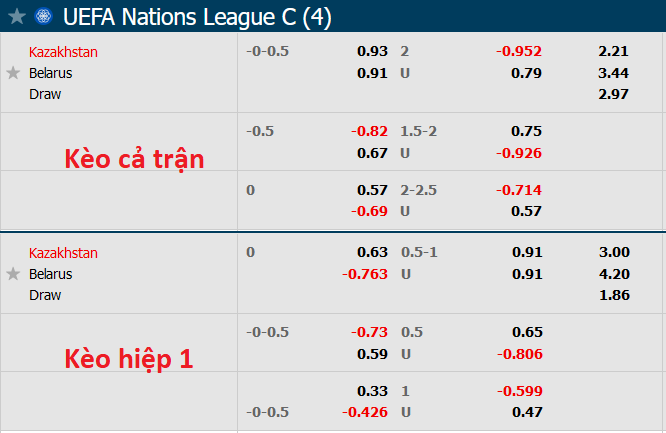 Nhận định, soi kèo Kazakhstan vs Belarus, 21h ngày 22/9 - Ảnh 5