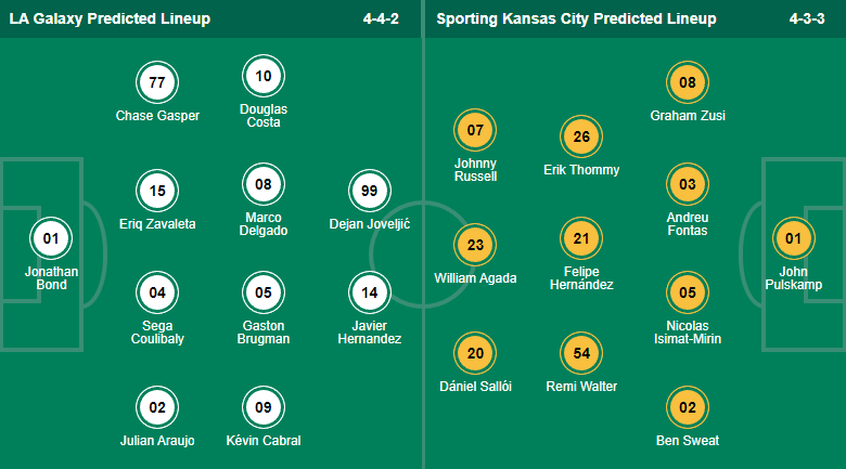 Nhận định, soi kèo LA Galaxy vs Sporting Kansas, 7h07 ngày 5/9 - Ảnh 4