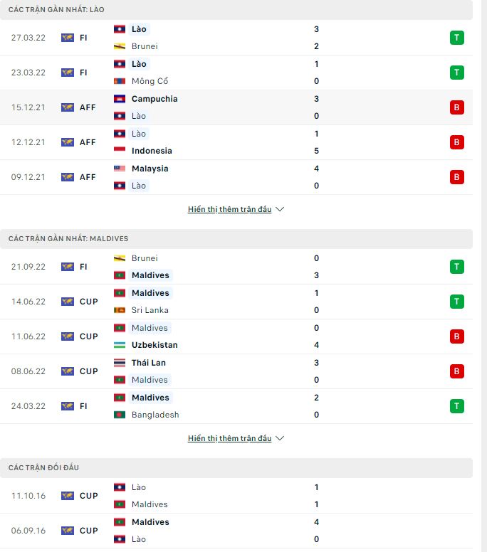 Nhận định, soi kèo Lào vs Maldives, 15h ngày 24/9 - Ảnh 1